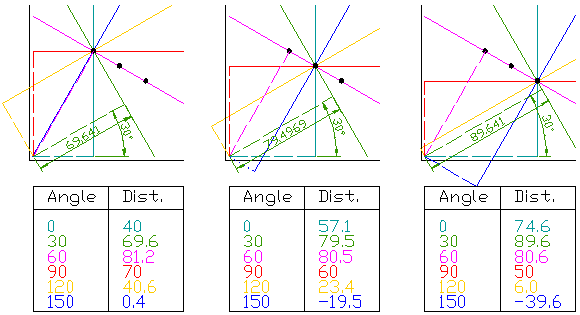 Hough transform voting