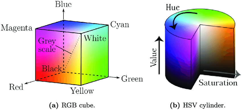 RGB color cube and HSV cylinder