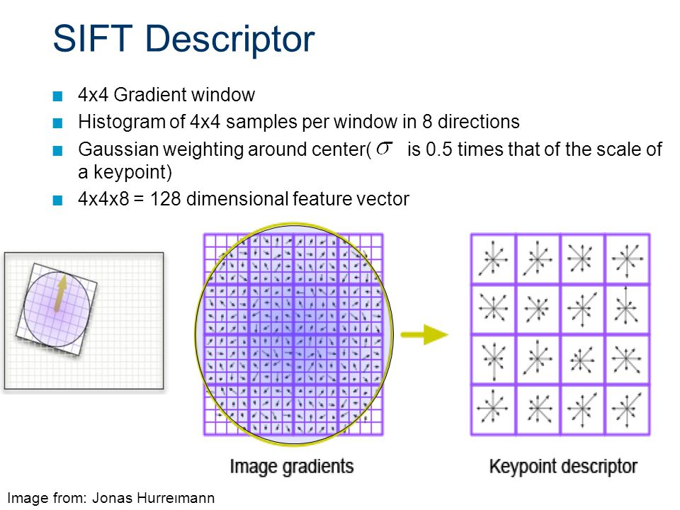 SIFT descriptor construction