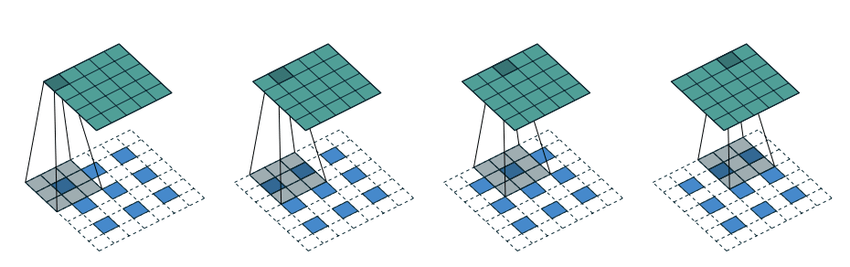 Transposed convolution steps