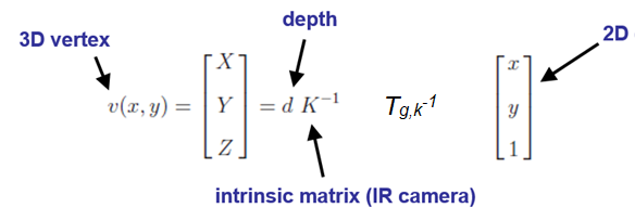 General back-projection including extrinsic transformation