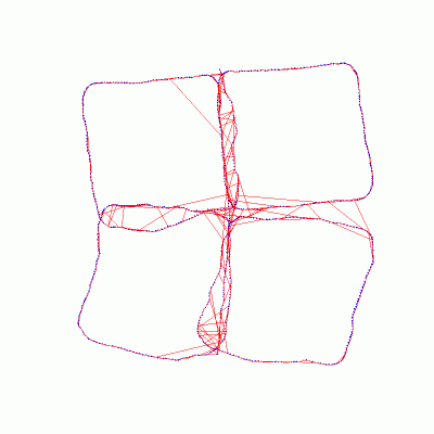 Pose graph with loop closure connections