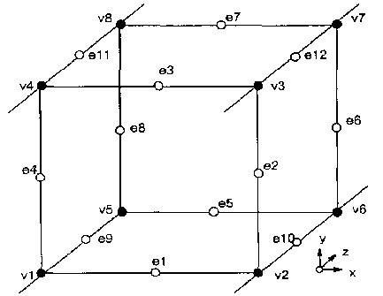 Single marching cube with labeled vertices and edge midpoints
