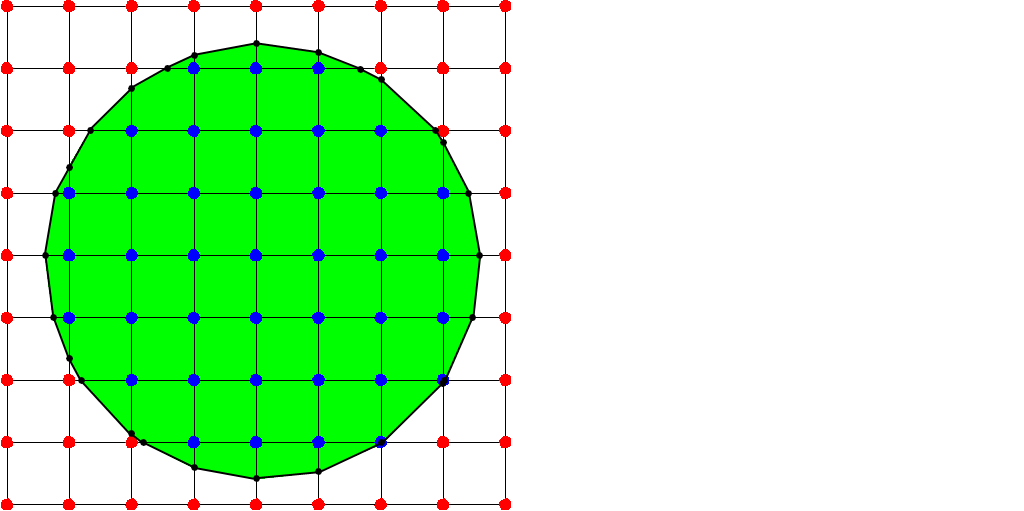 2D surface reconstruction concept — marching squares