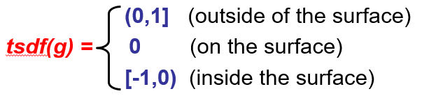 TSDF definition: positive outside, zero on surface, negative inside