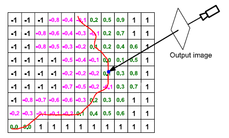 TSDF ray-casting diagram