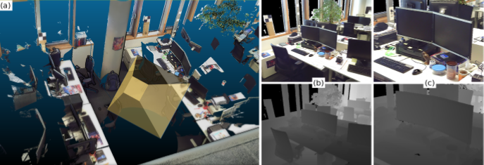 Pyramid viewpoints on point cloud
