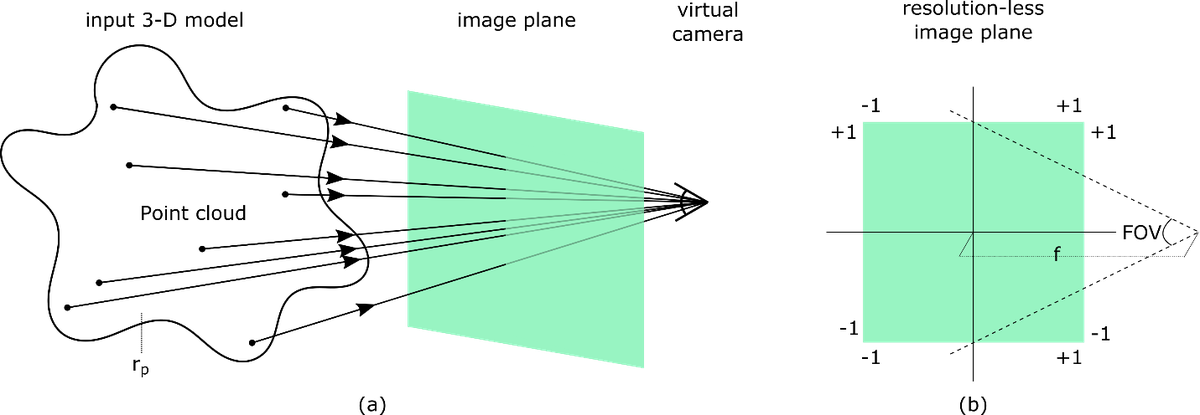 Raycasting geometry