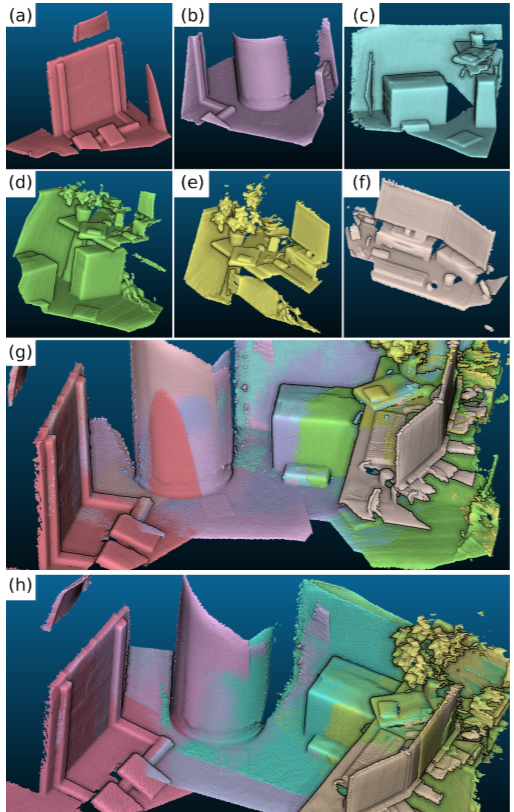 RGB-D sensor dense frames