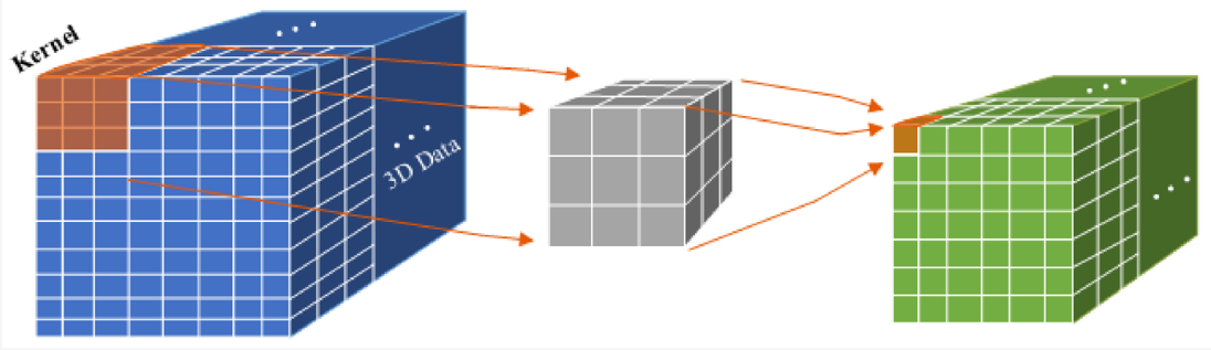 3D convolution illustration