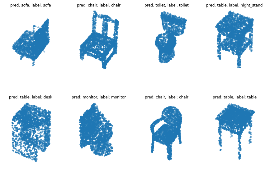 3D classification examples