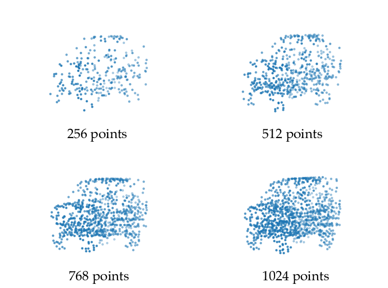 Point cloud density comparison
