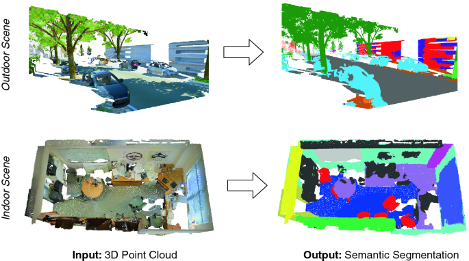 Semantic segmentation of 3D point cloud