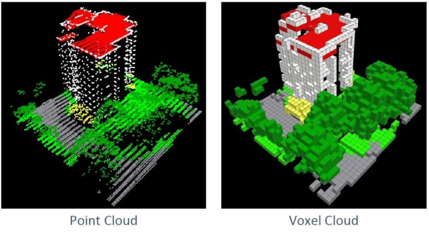 Point cloud vs. voxel cloud