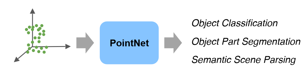 PointNet overview