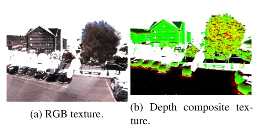 SnapNet rendering: RGB and depth textures