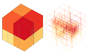 Voxel quantization levels
