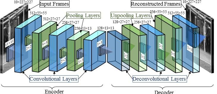 Convolutional autoencoder architecture