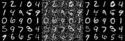 Denoising autoencoder