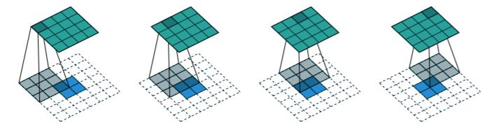 Transposed convolution steps