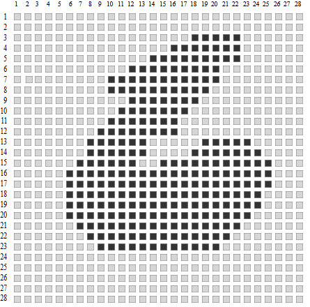 28x28 pixel grid with grayscale intensity values