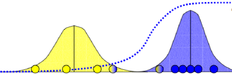 EM converged: well-separated Gaussians