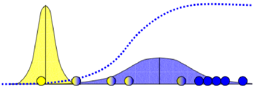EM intermediate iteration