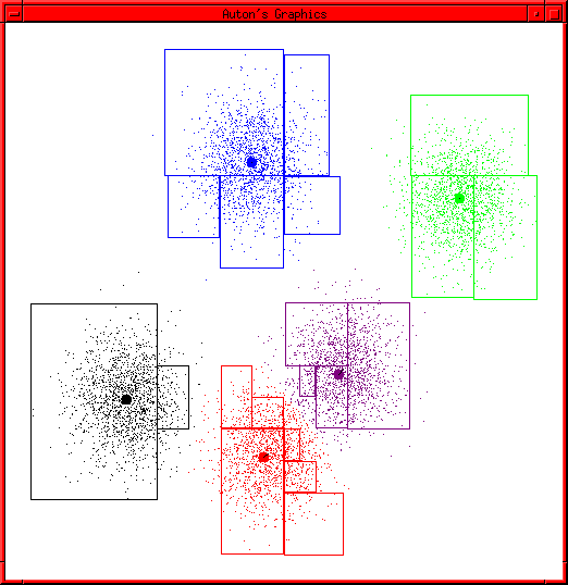 K-Means at convergence with stable cluster boundaries