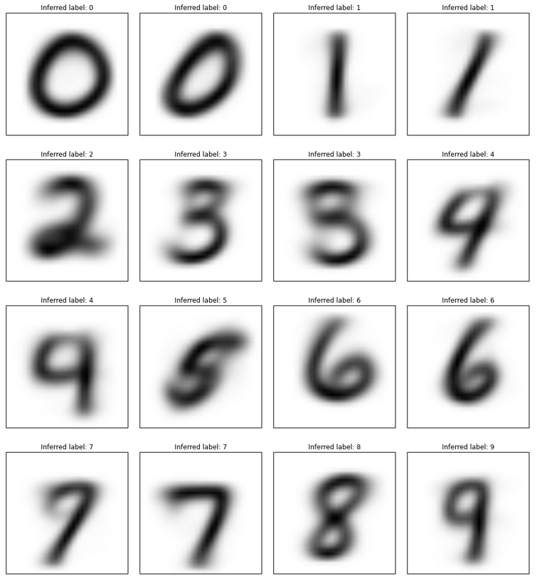 All 10 K-Means cluster centroids as blurry digit images