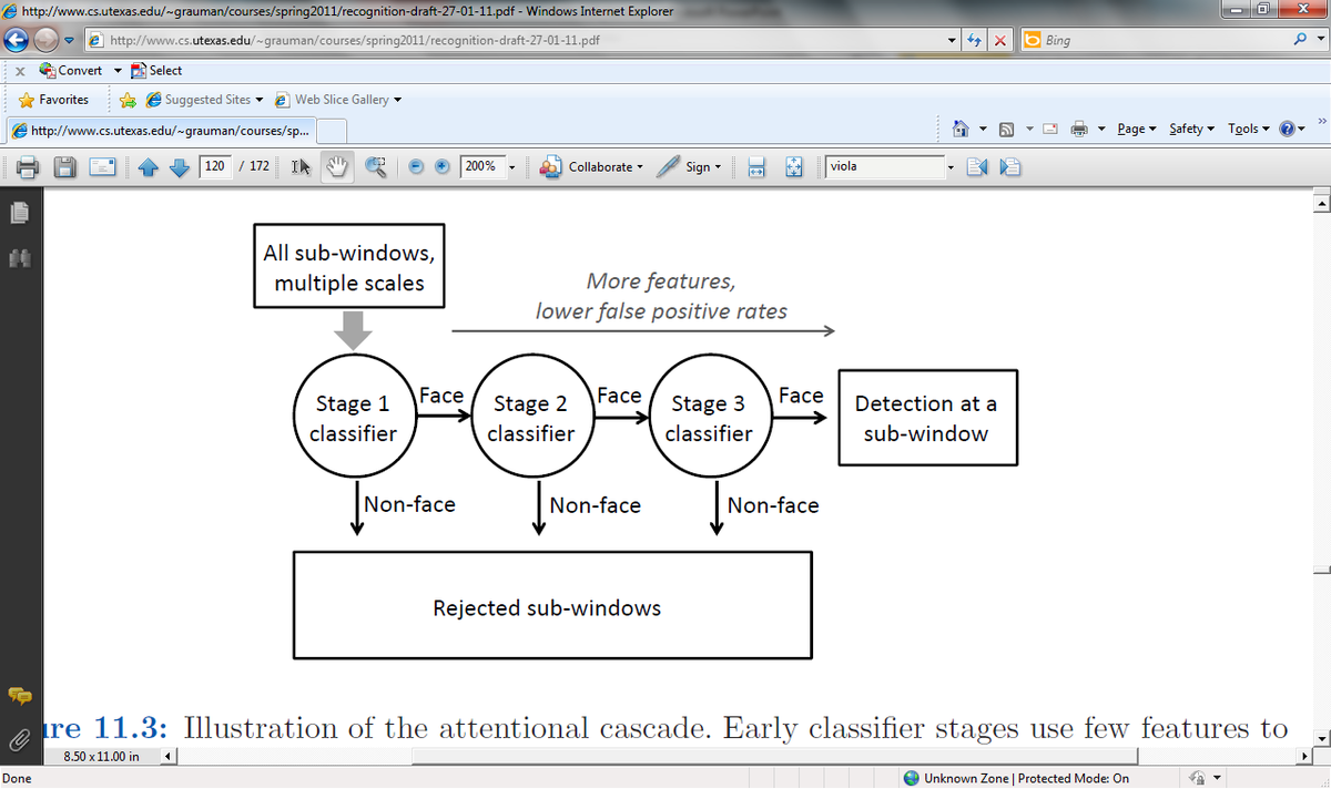 Cascaded detection flowchart
