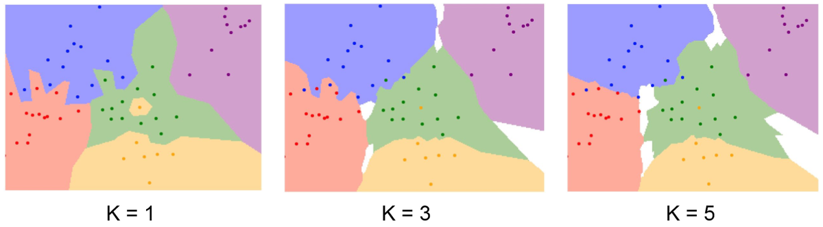 K-NN decision boundaries for K=1, K=3, K=5