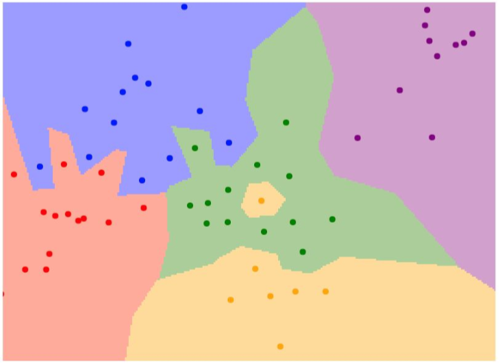NN Voronoi decision regions
