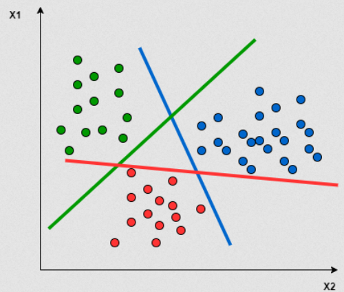 Multi-class SVM decision boundaries