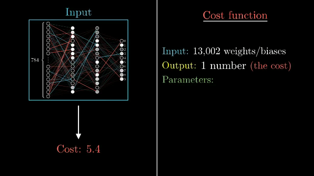 Cost function as meta-function