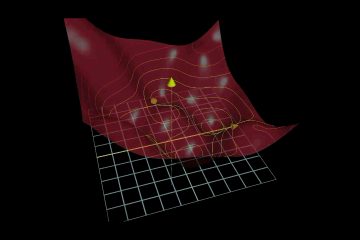 High-dimensional loss landscape