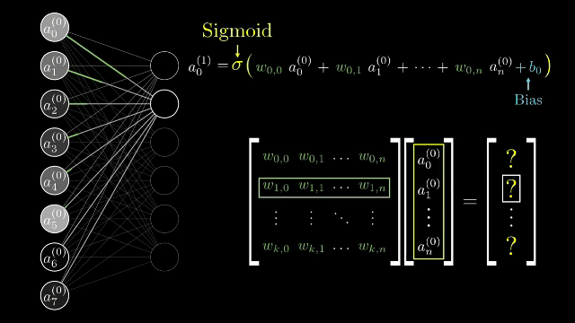 Matrix notation for layer activation computation