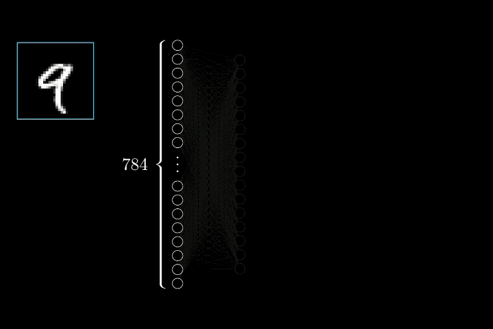 Full network architecture: 784-16-16-10