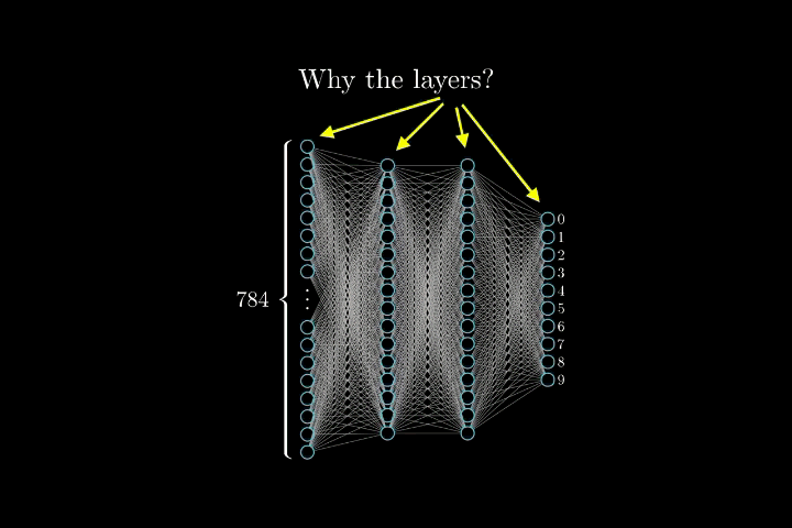 Hierarchical feature learning through layers