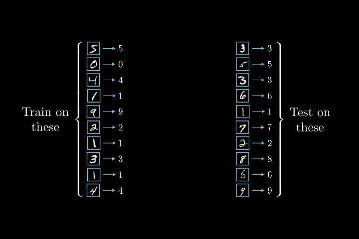 Dataset split into training and test sets