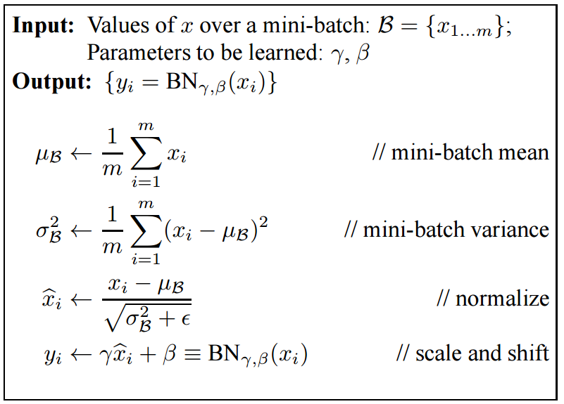 Batch normalization algorithm