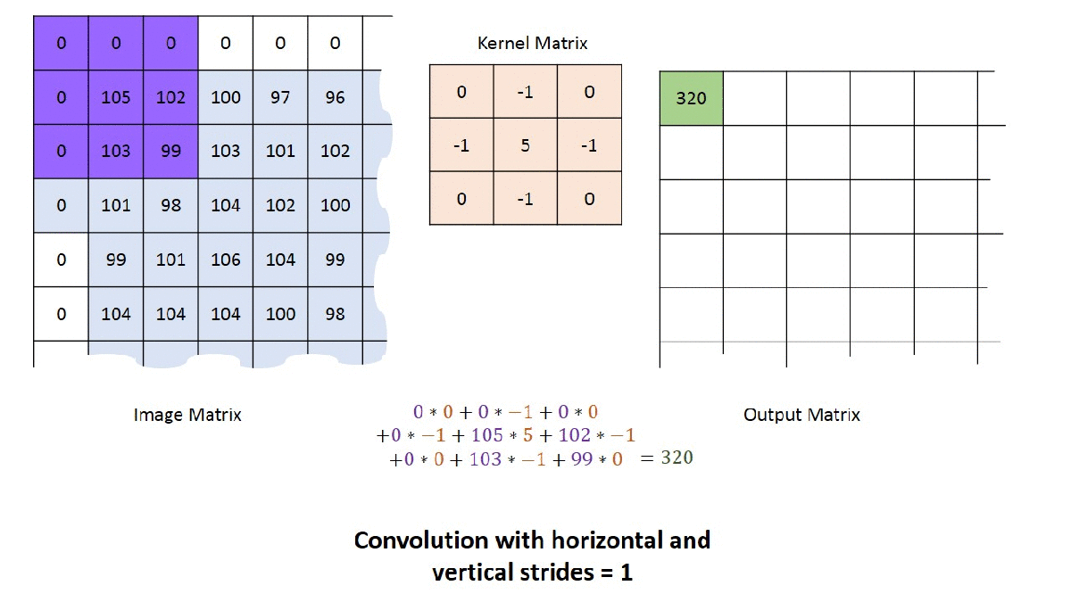 Convolution worked example