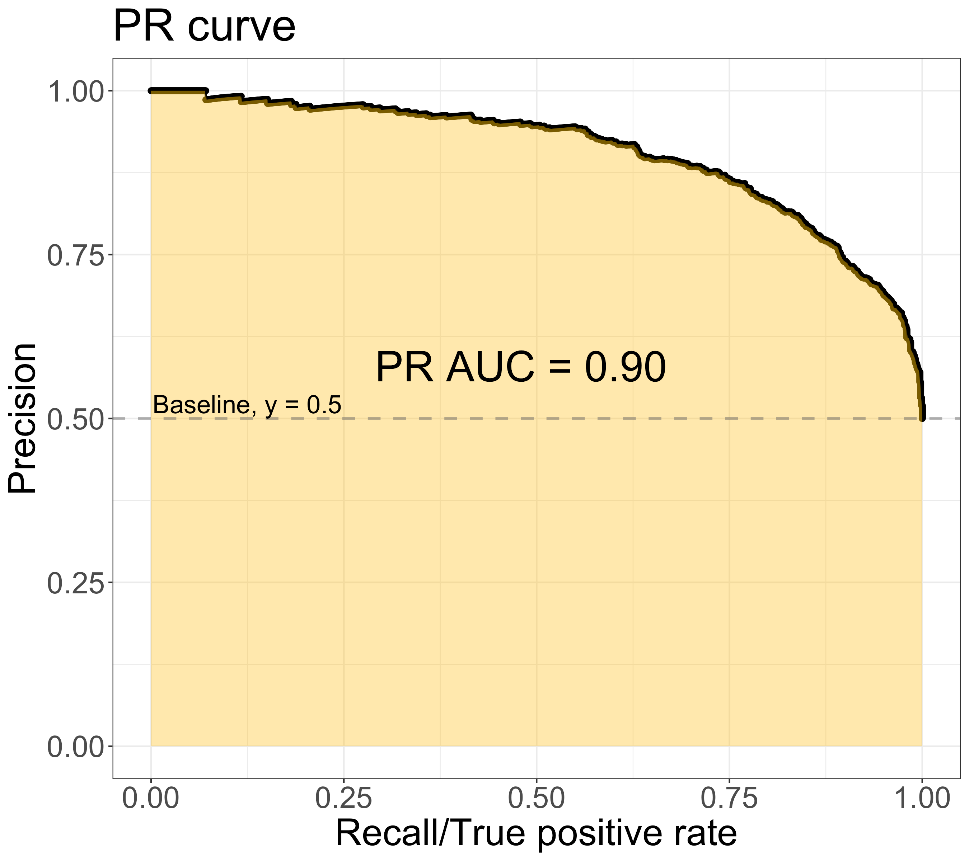 PR AUC example