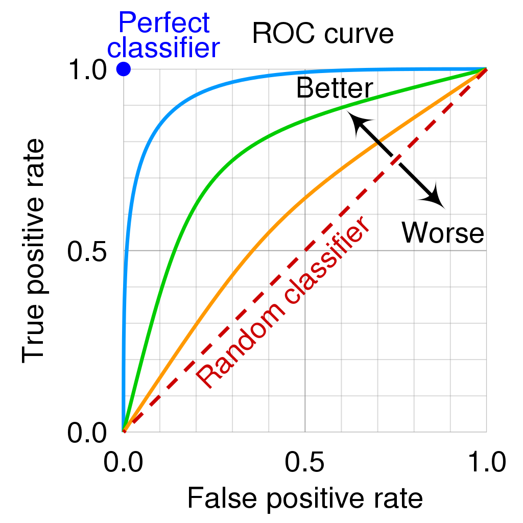 ROC curve comparison