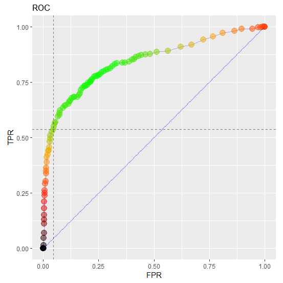 ROC curve with threshold sweep