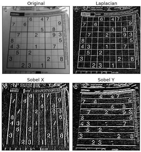 Sobel filter examples