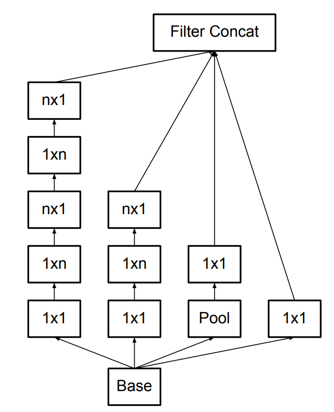 Asymmetric factorization