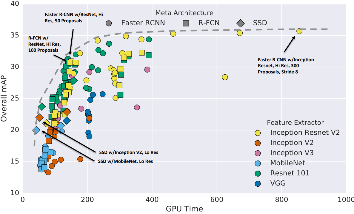 Detector performance comparison scatter