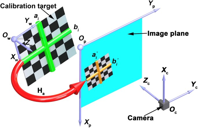 Calibration target (checkerboard) projected through camera to image plane