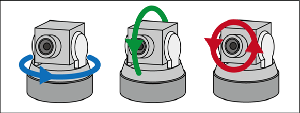 Camera rotation axes: pan, tilt, roll