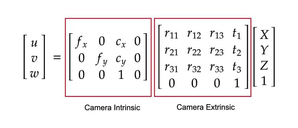 Intrinsic and extrinsic matrix decomposition of full projection